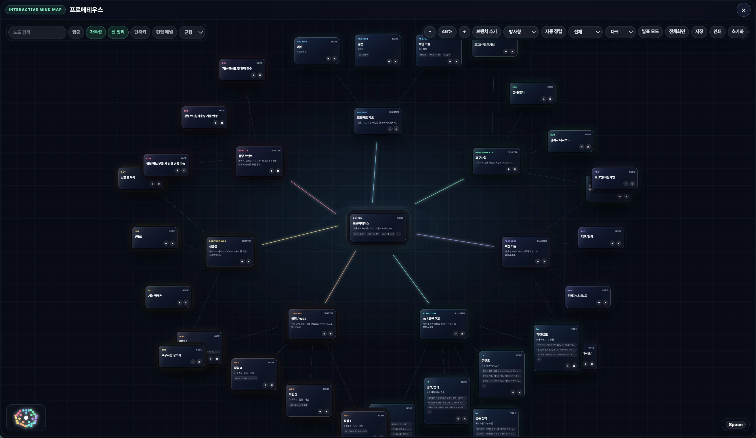 Interactive Mind Map 실제 화면